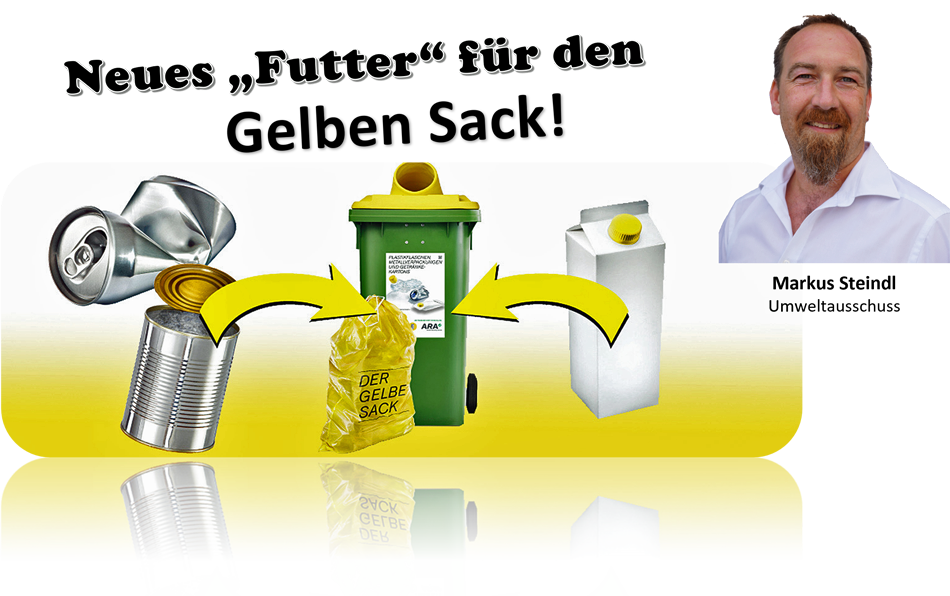 Gelber Sack und gelbe Tonne Gelber Sack und gelbe Tonne